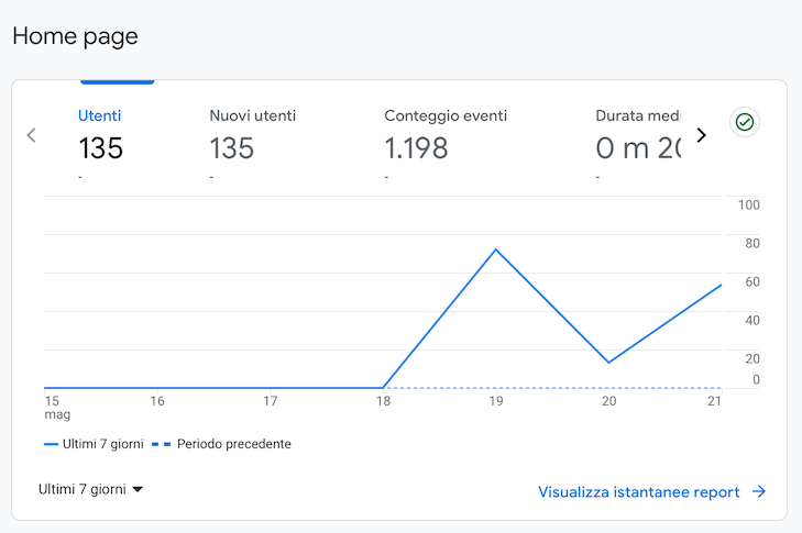 Screen con prova visualizzazioni raggiunte